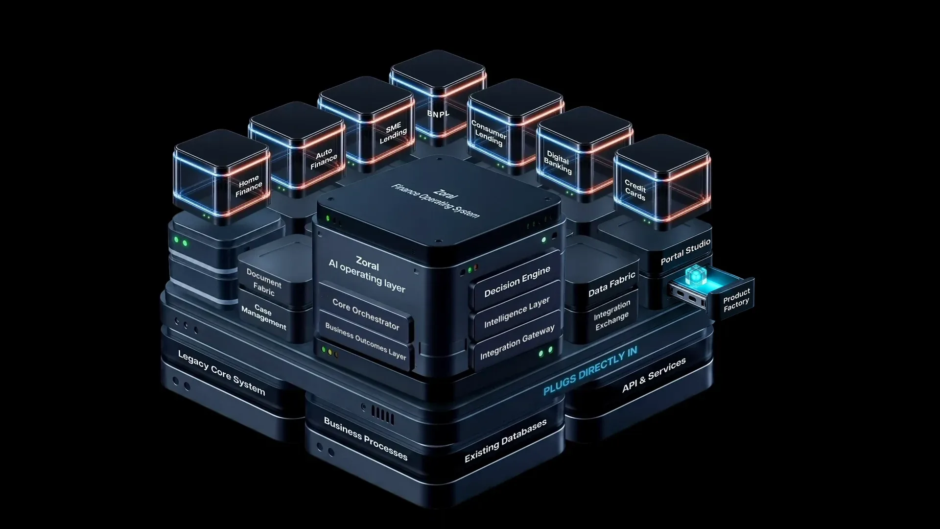 The Zoral fOS stack with the Product Factory module highlighted